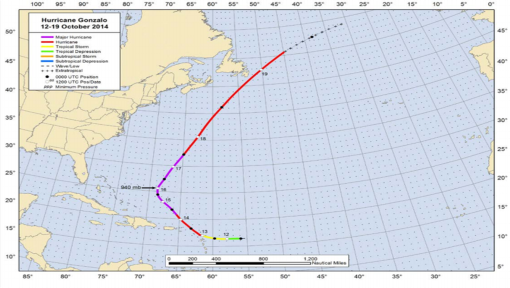 Best track positions for Hurricane Gonzalo, 12-19 October 2014, show the system becoming a hurricane with centre about 13 miles east of Antigua