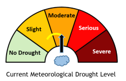 DroughtGraphic: Slight_to_Moderate