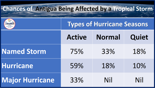 Chance of Anu Being Affected By TS