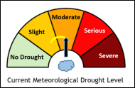 DroughtDial-Slight_to_Moderate