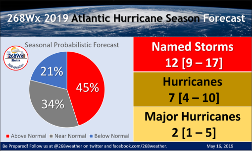 May's Update: 2019 Hurricane Season Forecast
